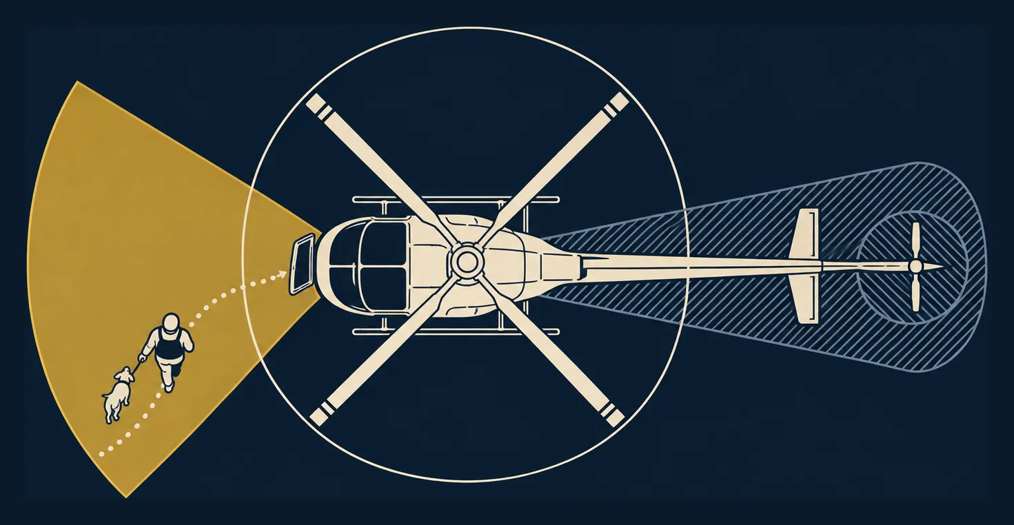 Wordless top-down diagram of a light helicopter on skids: a gold wedge marks the safe approach area in front of the nose and front quarter, cross-hatching covers the tailboom and tail rotor, and a small figure walks a dog on a short leash along a dotted path into the gold wedge.