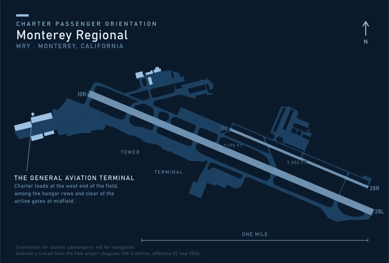 Passenger orientation map of Monterey Regional Airport traced from the FAA airport diagram, the parallel runways 10R-28L and 10L-28R running east-southeast across the plate with the tower and terminal at midfield and the general aviation terminal and hangar rows at the west end.