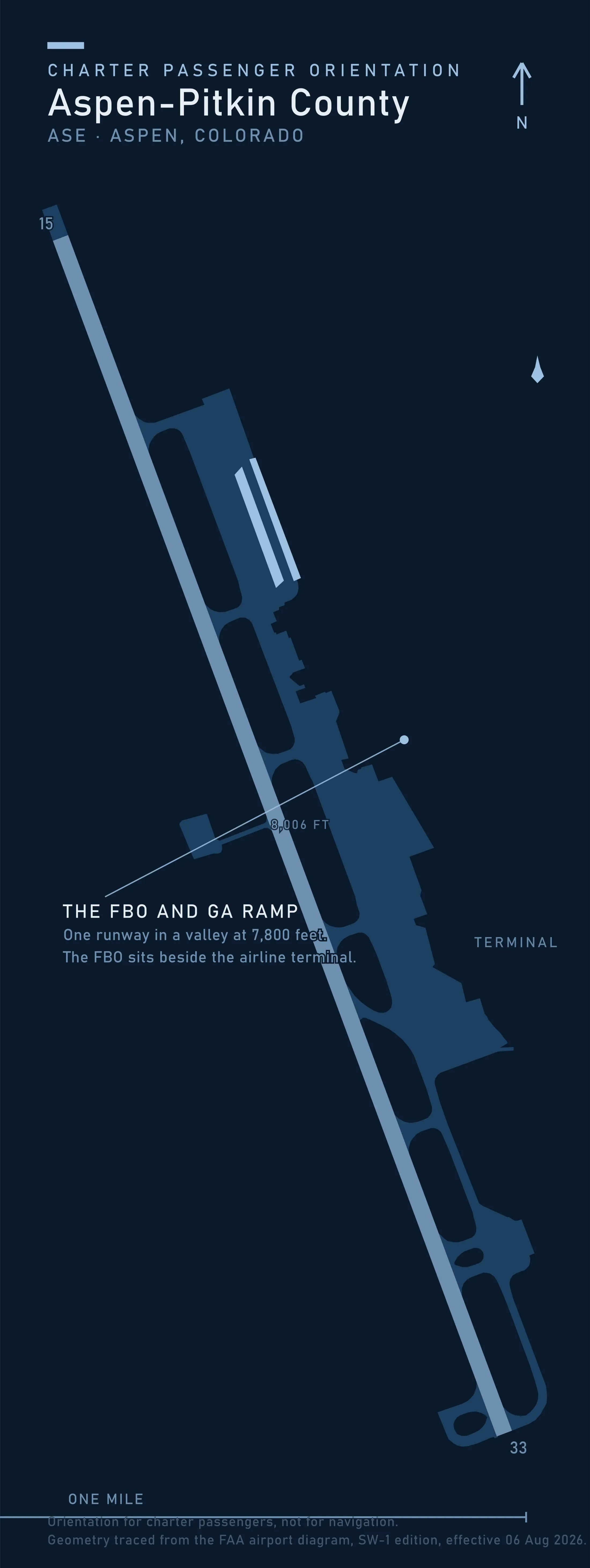 Passenger orientation map of Aspen-Pitkin County Airport traced from the FAA airport diagram, the single runway 15-33 with the FBO and general aviation ramp beside the terminal.