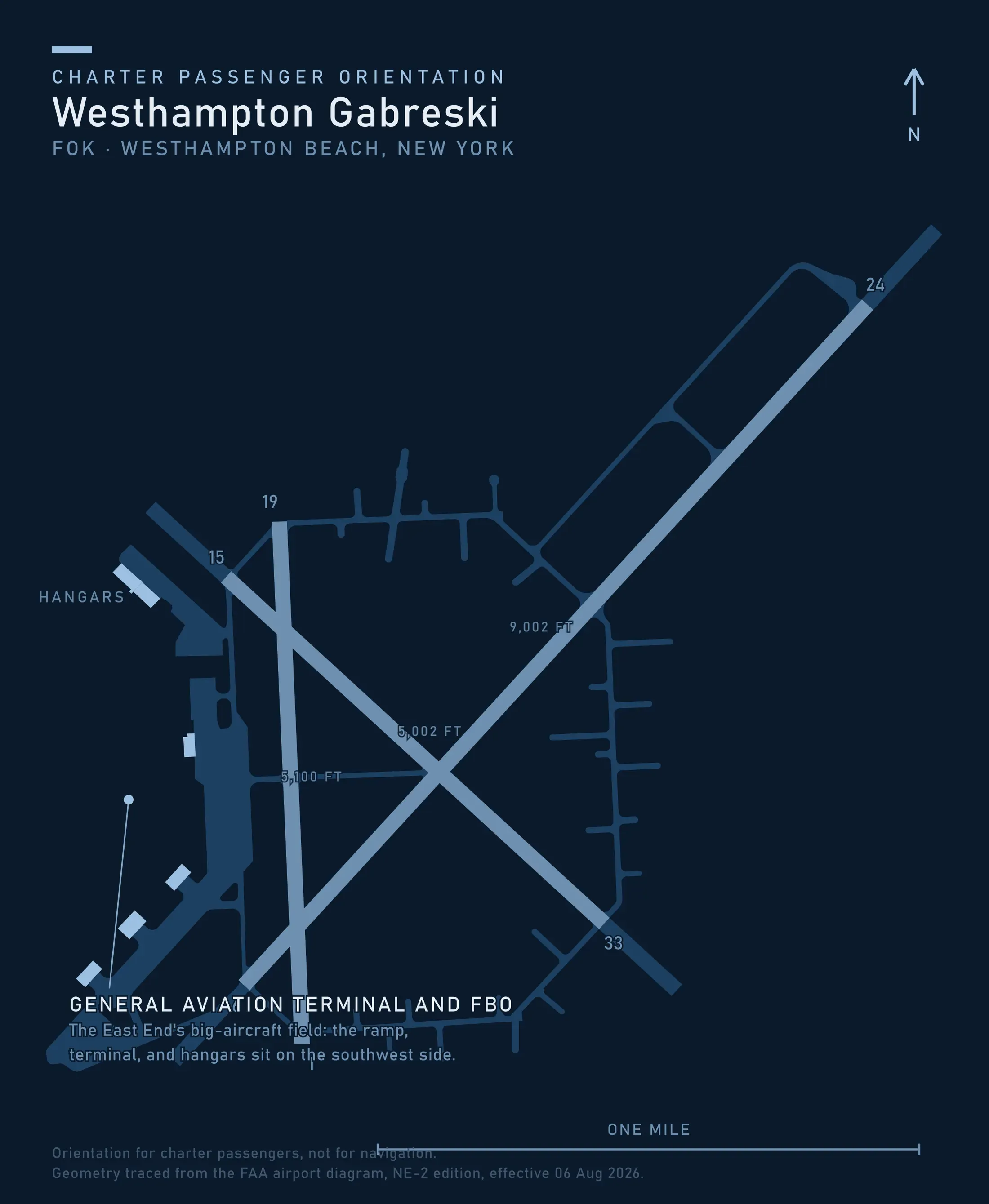 Passenger orientation map of Westhampton Gabreski Airport traced from the FAA airport diagram, runways 6-24, 15-33, and 1-19 with the general aviation terminal and hangars on the southwest side.