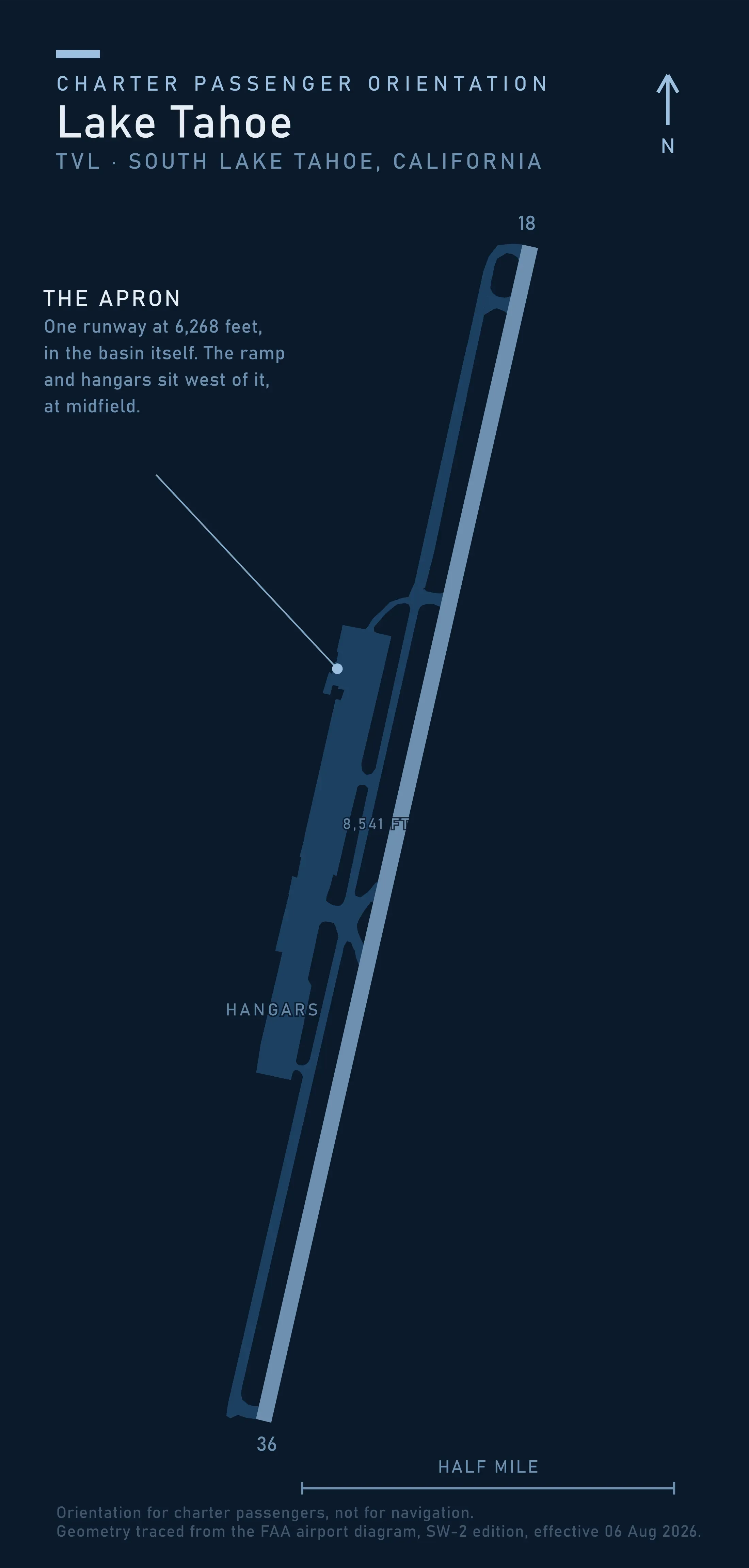 Passenger orientation map of Lake Tahoe Airport traced from the FAA airport diagram, the single runway 18-36 running roughly north to south with the apron, terminal and hangar rows on the west side at midfield.
