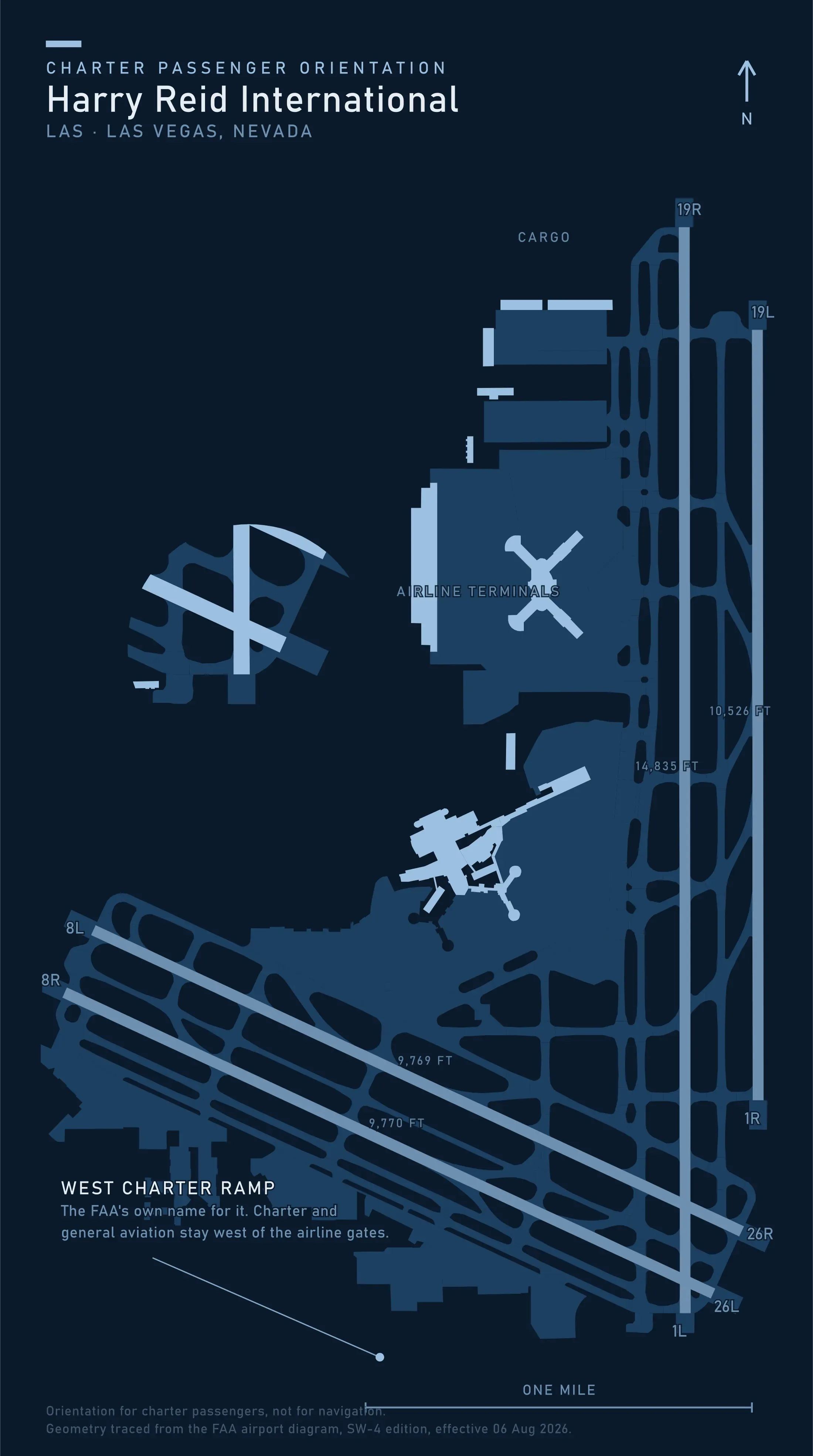 Passenger orientation map of Harry Reid International Airport traced from the FAA airport diagram, four runways with the west charter ramp marked west of the airline terminals.