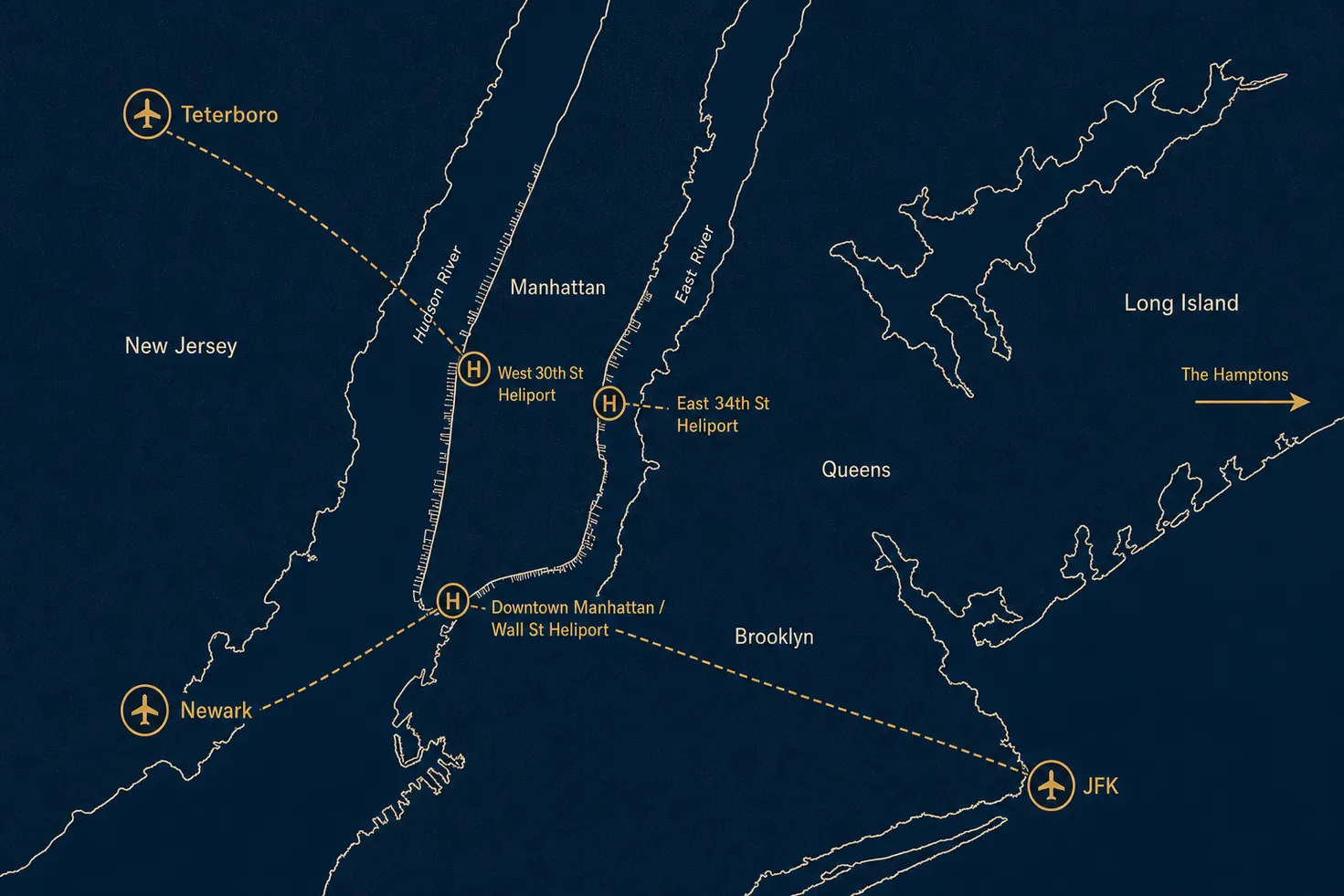 Simplified line-art map of the New York charter region showing the three Manhattan heliports (Downtown Manhattan/Wall St, East 34th St, West 30th St), the airports at JFK, Newark, and Teterboro, the Hudson and East River corridors, and an eastbound arrow toward the Hamptons.
