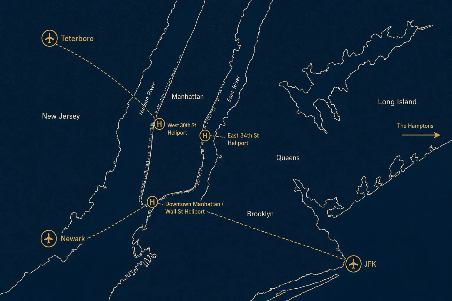 Simplified line-art map of the New York charter region showing the three Manhattan heliports (Downtown Manhattan/Wall St, East 34th St, West 30th St), the airports at JFK, Newark, and Teterboro, the Hudson and East River corridors, and an eastbound arrow toward the Hamptons.