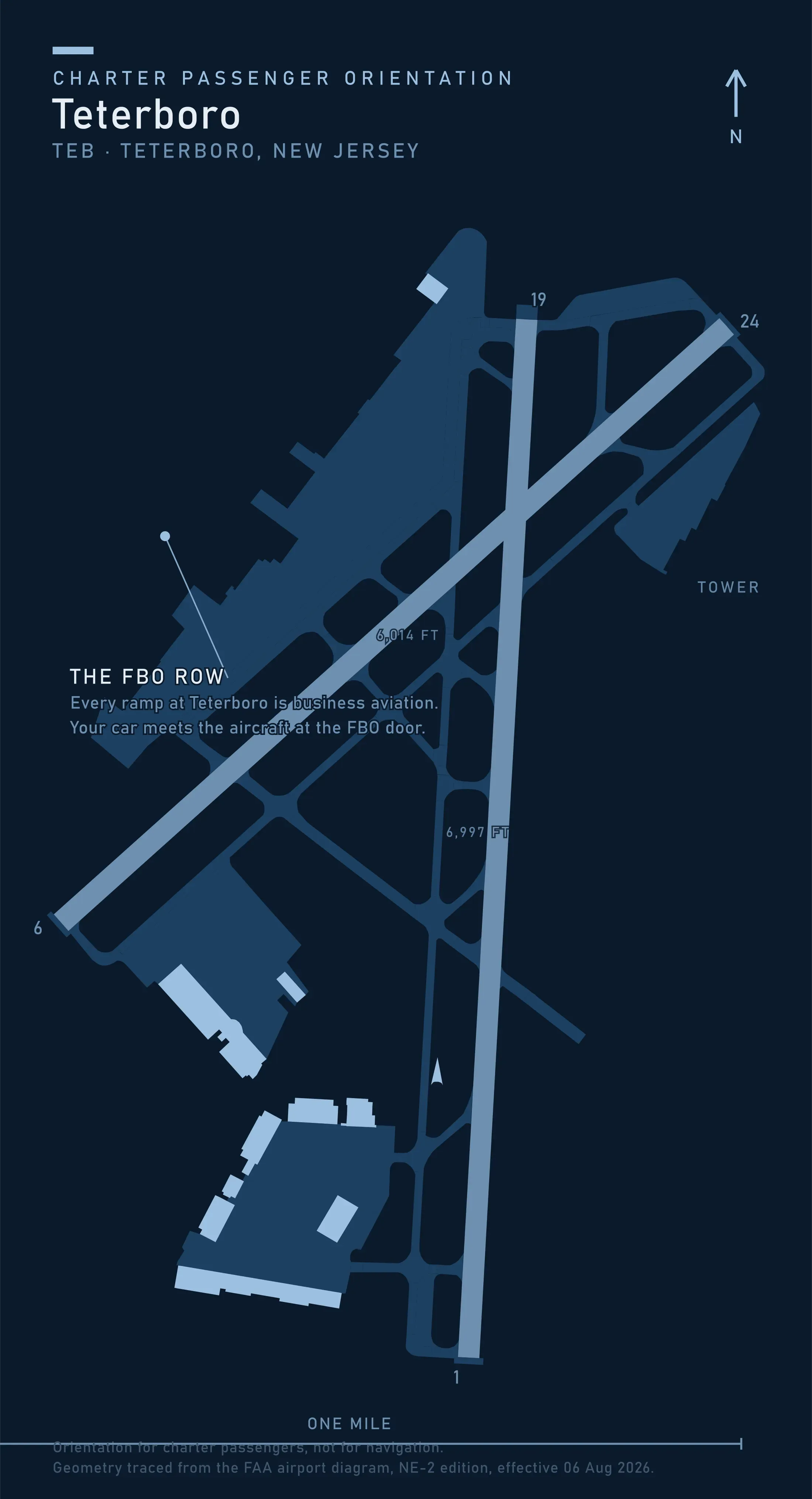 Passenger orientation map of Teterboro Airport traced from the FAA airport diagram, runways 1-19 and 6-24 with the FBO row on the west side of the field.