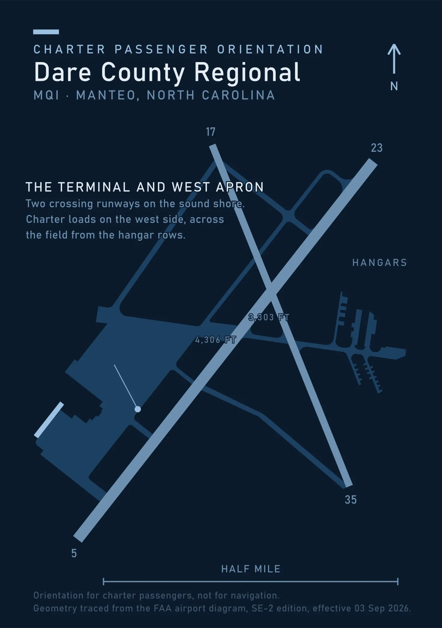 Passenger orientation map of Dare County Regional Airport traced from the FAA airport diagram, runway 05-23 running southwest to northeast across the plate with runway 17-35 crossing it from north-northwest to south-southeast, the terminal and its apron on the west side of the field and the hangar rows on the east.